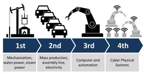 智能化工廠浪潮下的互聯網技術開發者 危機還是轉機？